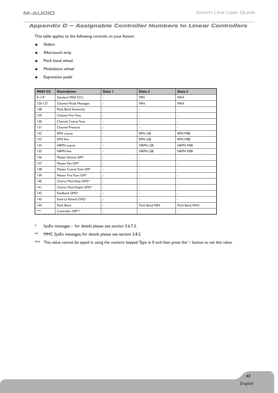 Axiom line user guide | Axiom Audio Electronic Keyboard User Manual | Page 43 / 51
