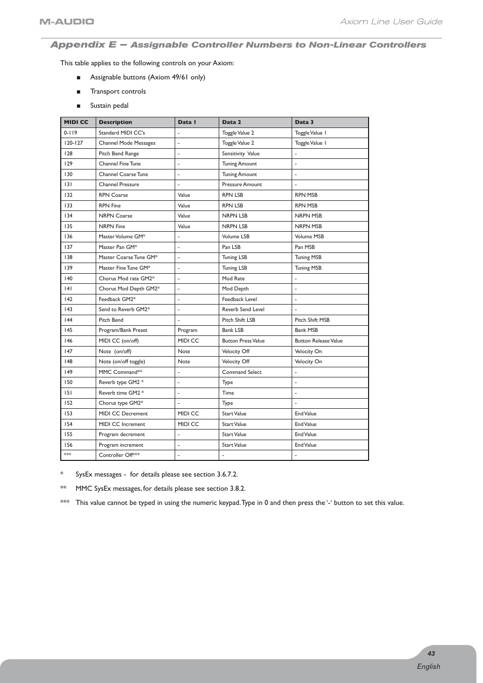 Appendix e, Axiom line user guide | Axiom Audio Electronic Keyboard User Manual | Page 44 / 51