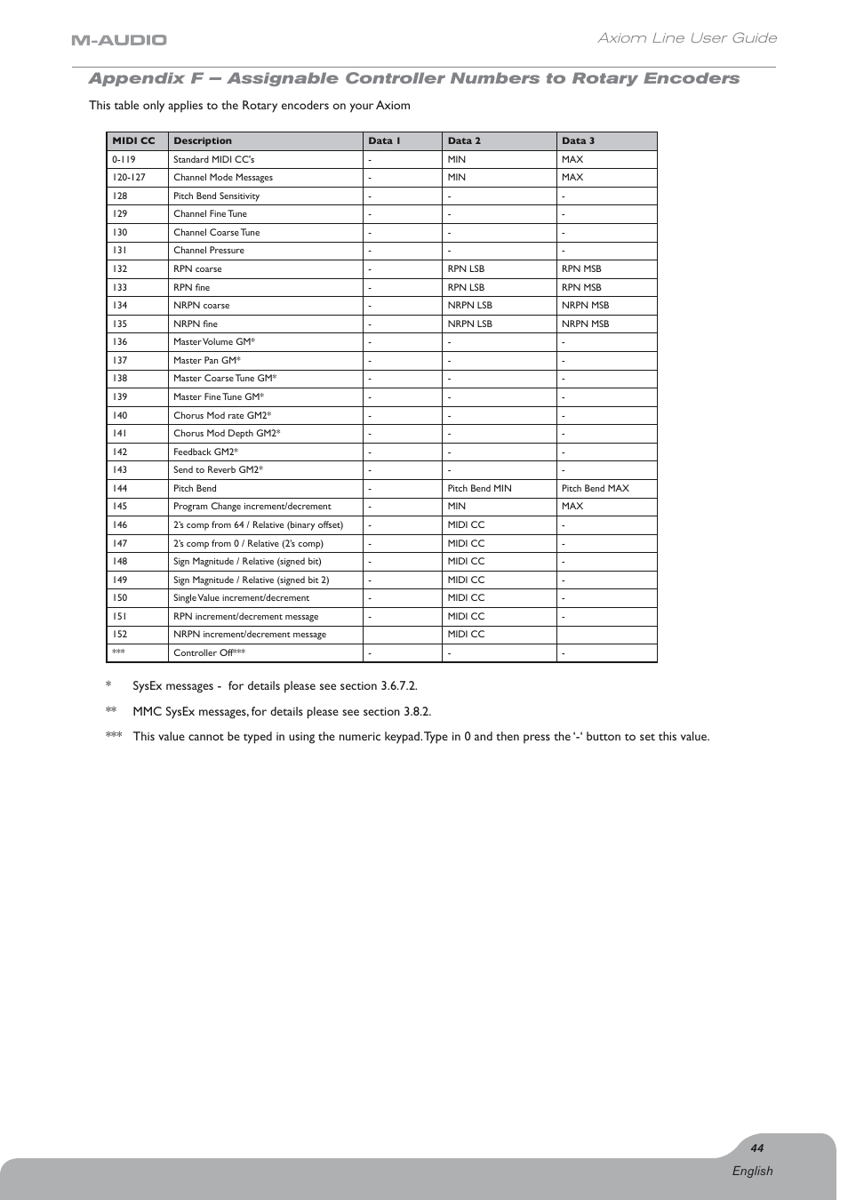 Axiom line user guide | Axiom Audio Electronic Keyboard User Manual | Page 45 / 51