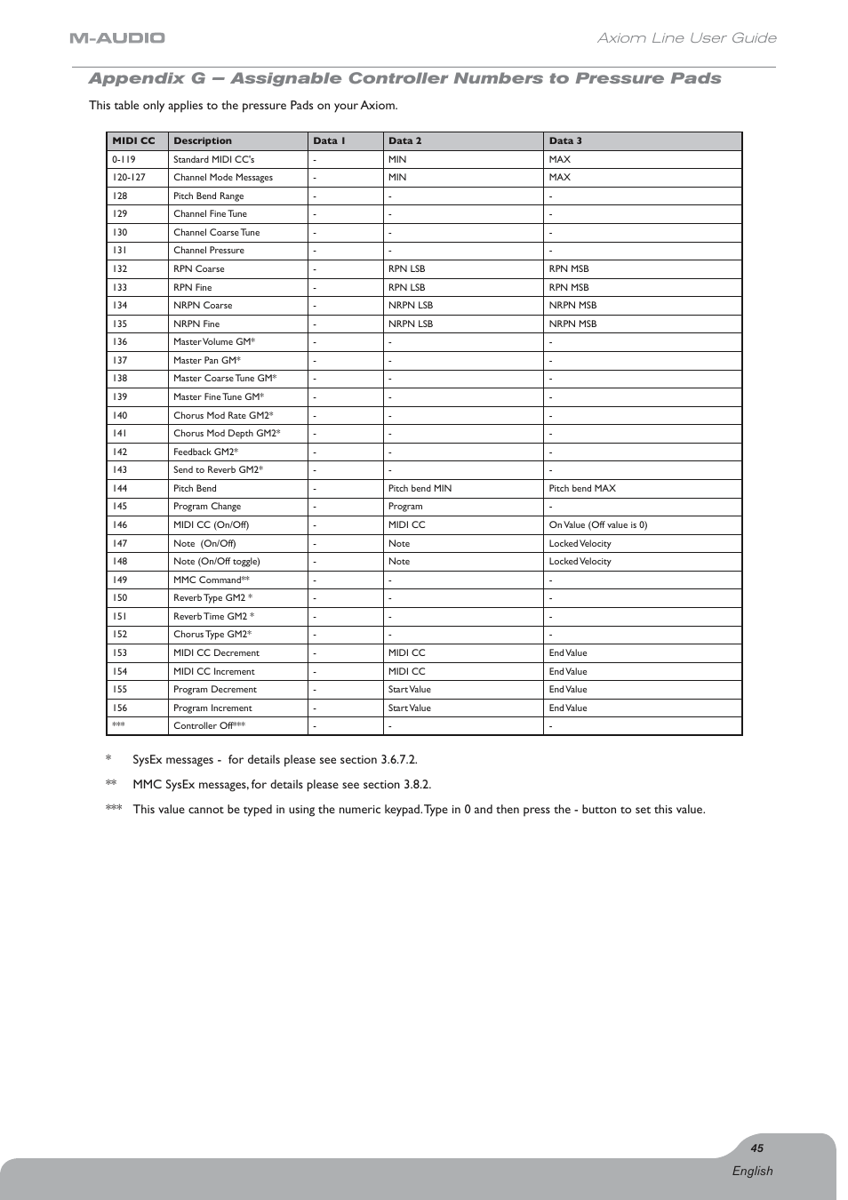 Axiom line user guide | Axiom Audio Electronic Keyboard User Manual | Page 46 / 51