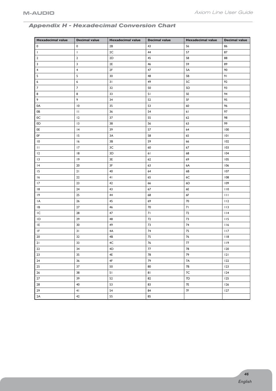 Appendix h - hexadecimal conversion chart, Axiom line user guide | Axiom Audio Electronic Keyboard User Manual | Page 47 / 51
