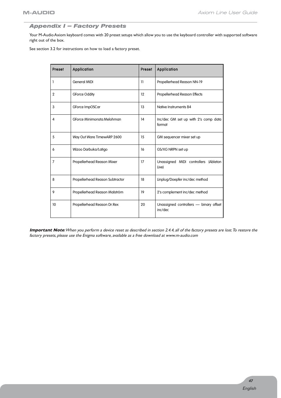 Appendix i – factory presets, Axiom line user guide | Axiom Audio Electronic Keyboard User Manual | Page 48 / 51