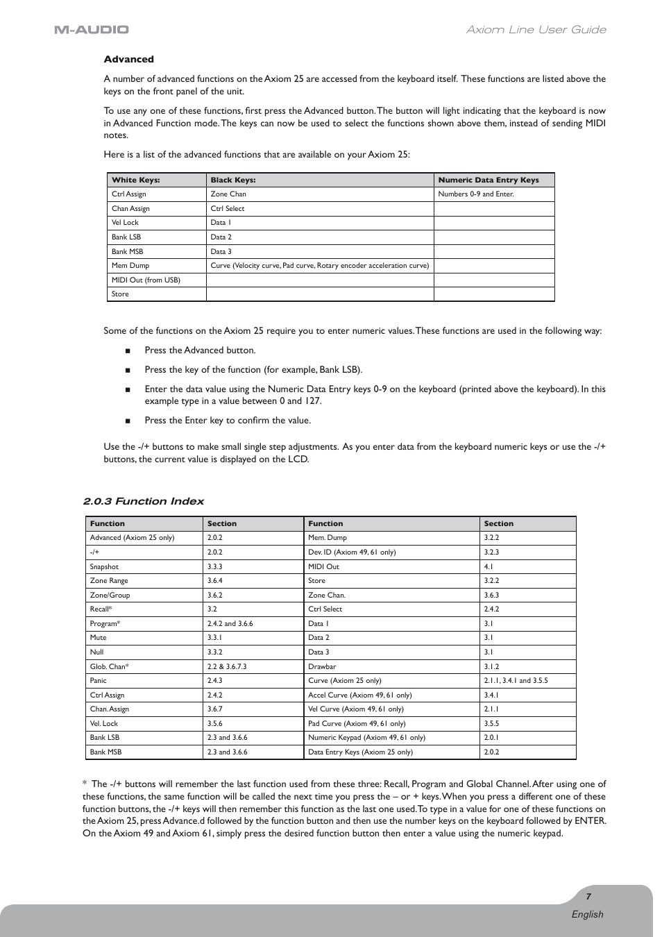 Axiom line user guide | Axiom Audio Electronic Keyboard User Manual | Page 8 / 51
