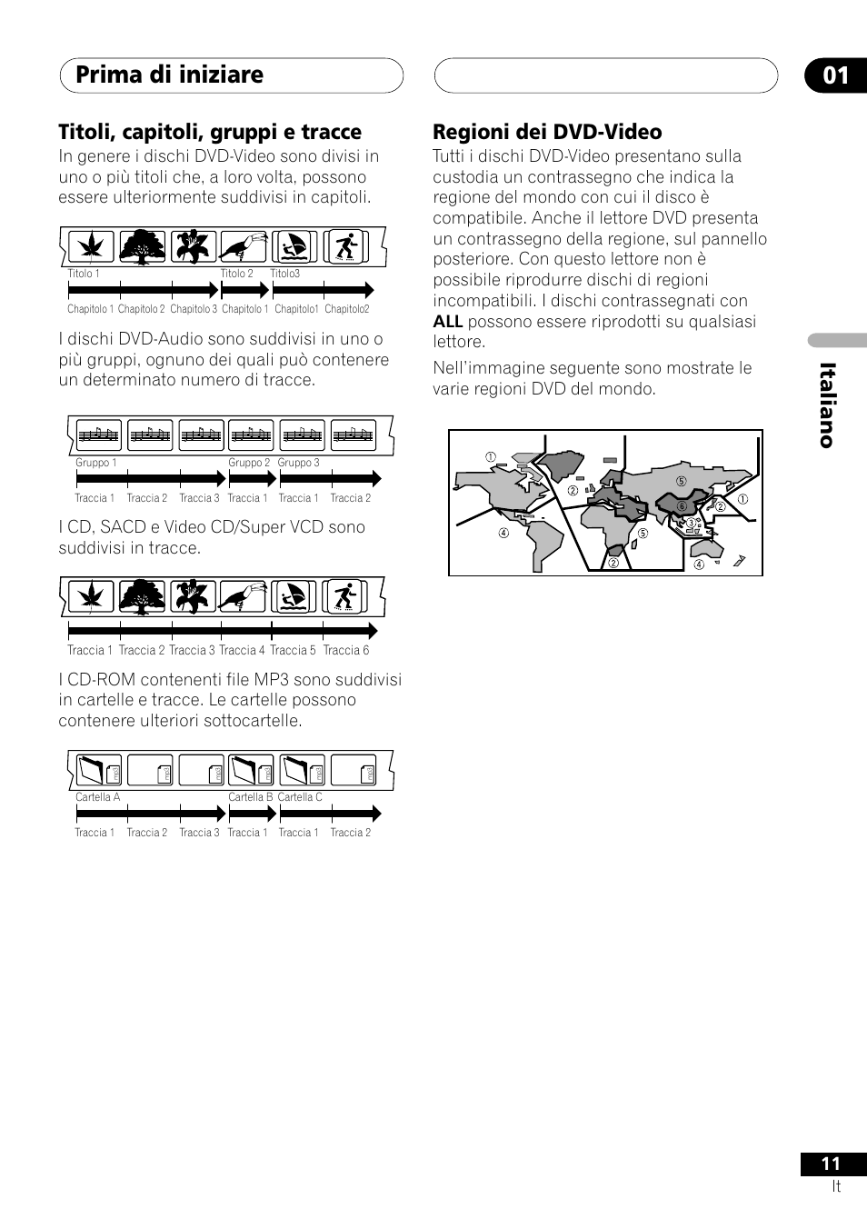 Prima di iniziare 01, Italiano titoli, capitoli, gruppi e tracce, Regioni dei dvd-video | Pioneer NS-DV1000 User Manual | Page 11 / 180