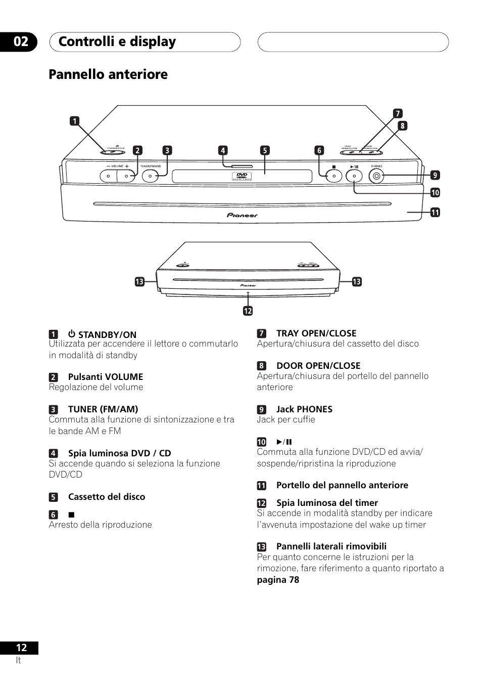Pannello anteriore, Controlli e display 02 | Pioneer NS-DV1000 User Manual | Page 12 / 180