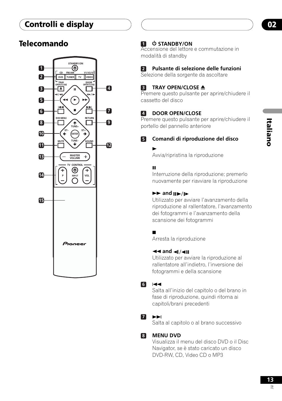 Telecomando, Controlli e display 02, Italiano | Salta al capitolo o al brano successivo | Pioneer NS-DV1000 User Manual | Page 13 / 180