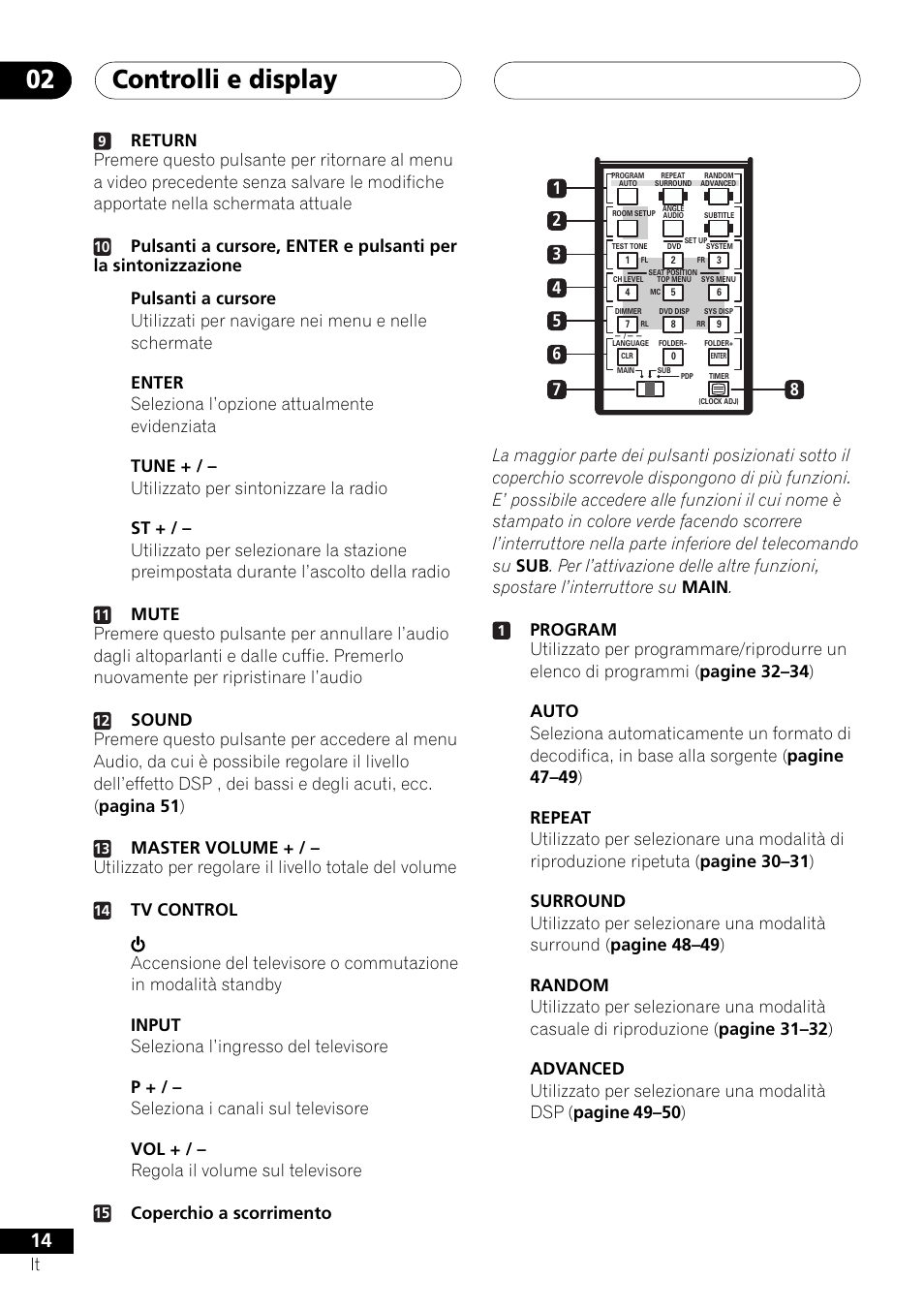 Controlli e display 02, Coperchio a scorrimento | Pioneer NS-DV1000 User Manual | Page 14 / 180