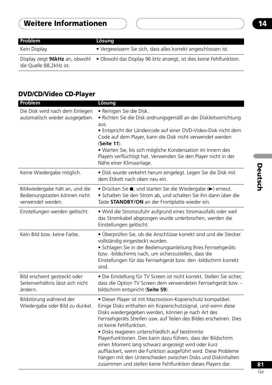 Dvd/cd/video cd-player, Weitere informationen 14, Deutsch | Pioneer NS-DV1000 User Manual | Page 169 / 180