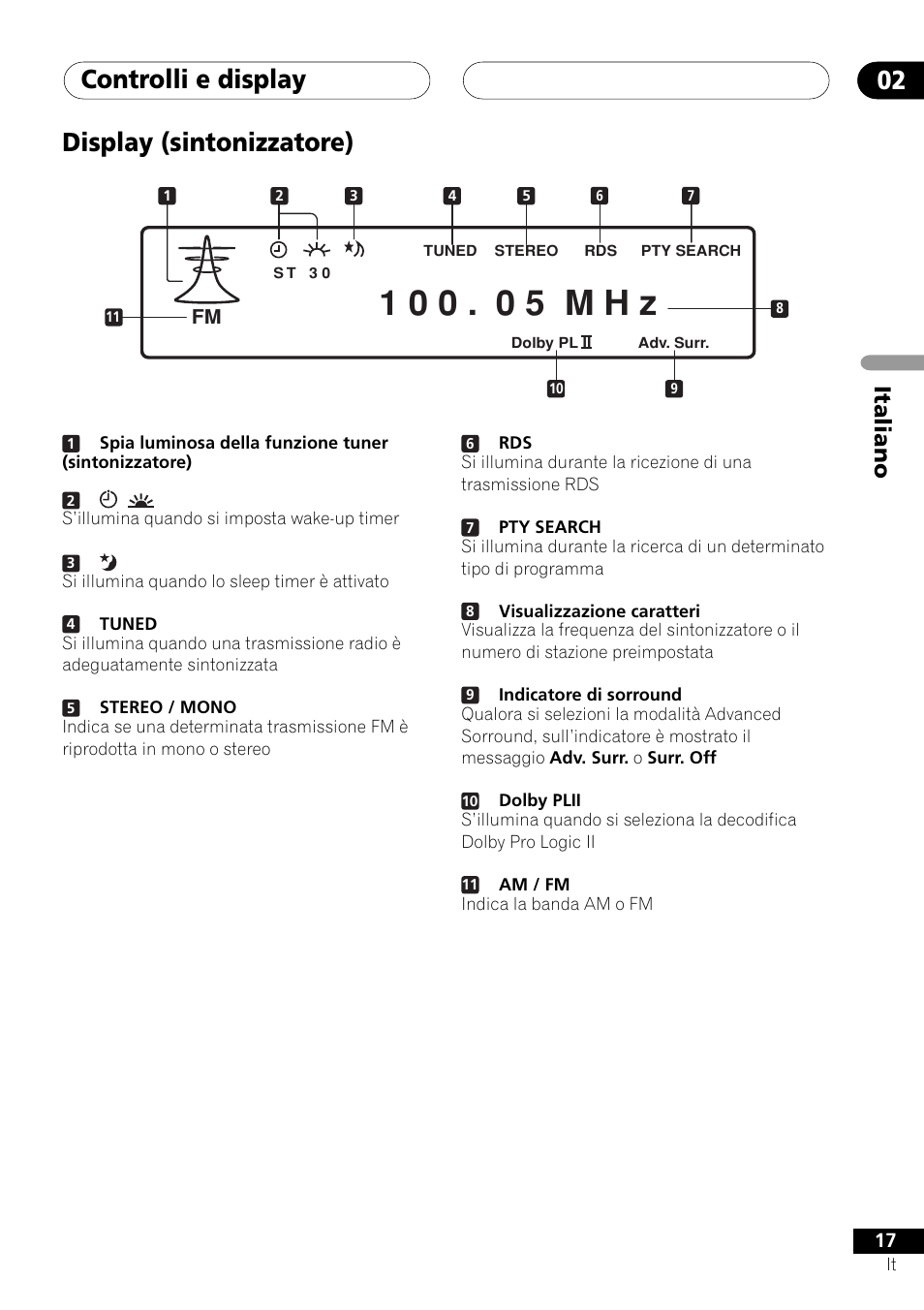 Display (sintonizzatore), Controlli e display 02, Italiano | Pioneer NS-DV1000 User Manual | Page 17 / 180