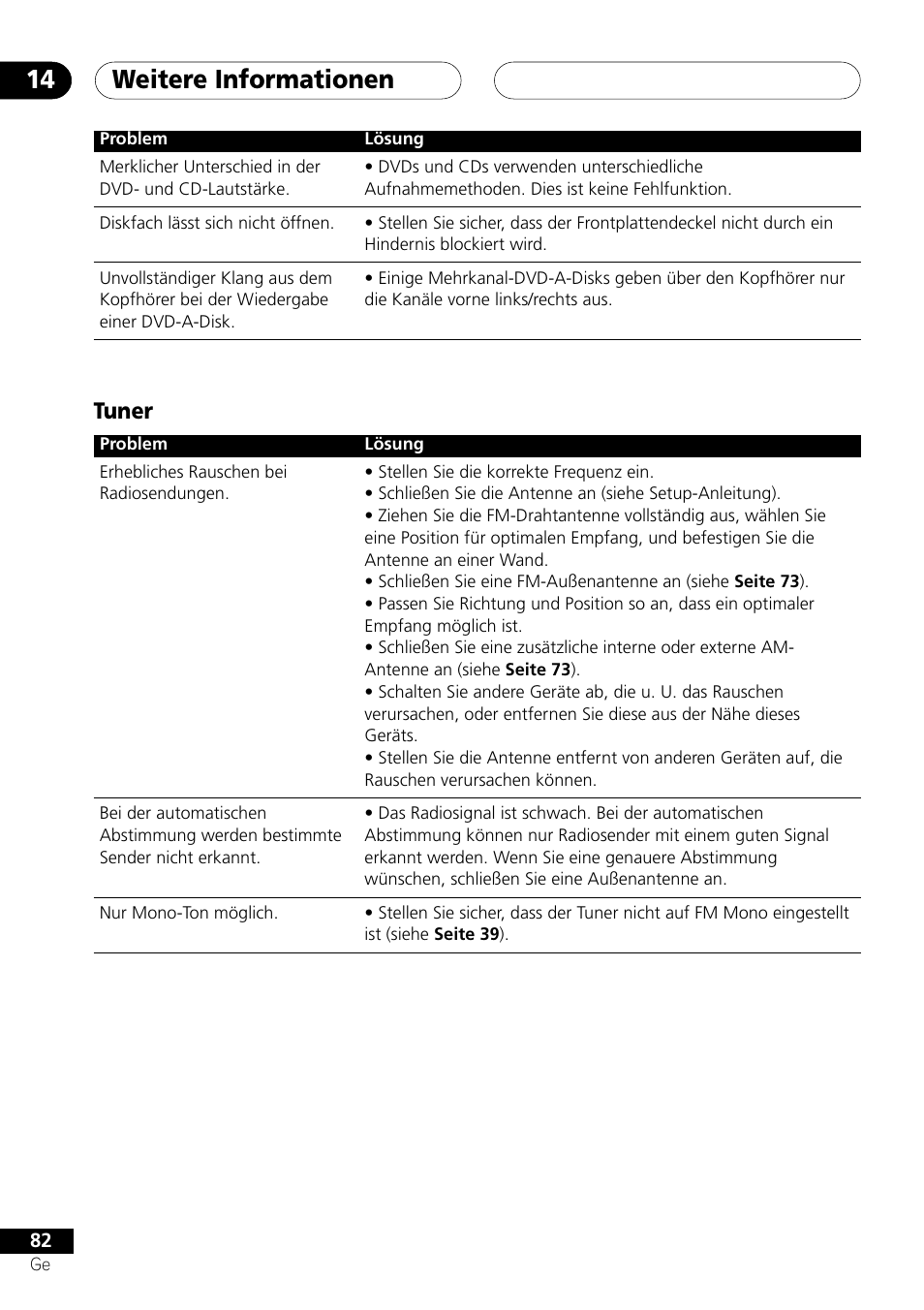 Tuner, Weitere informationen 14 | Pioneer NS-DV1000 User Manual | Page 170 / 180