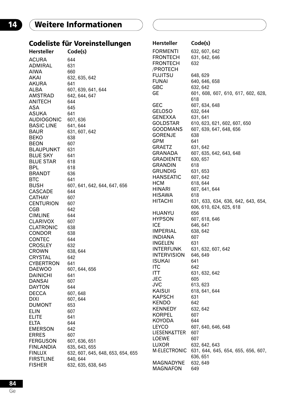 Codeliste für voreinstellungen, Weitere informationen 14 | Pioneer NS-DV1000 User Manual | Page 172 / 180