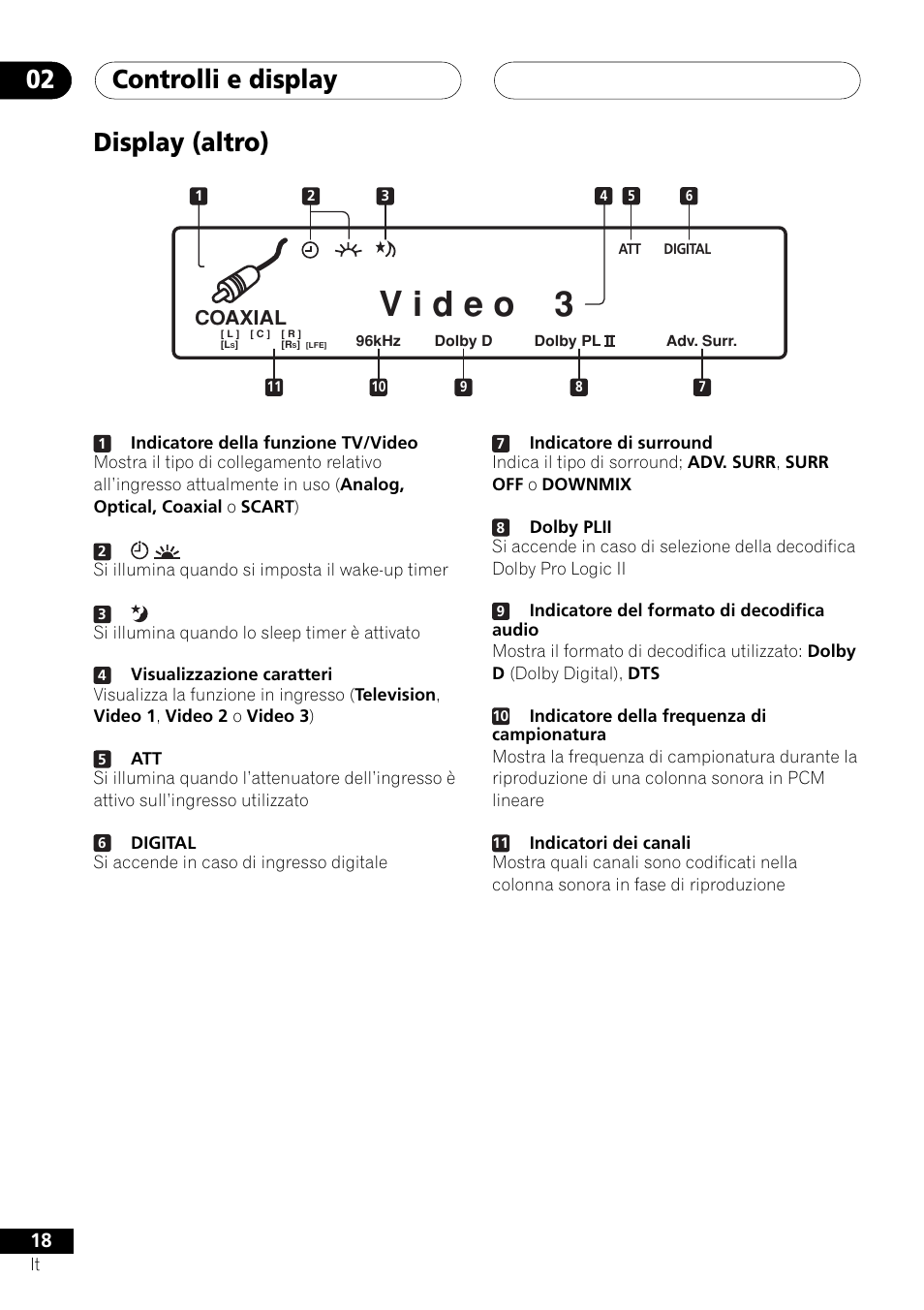 Display (altro), Controlli e display 02, Coaxial | Pioneer NS-DV1000 User Manual | Page 18 / 180