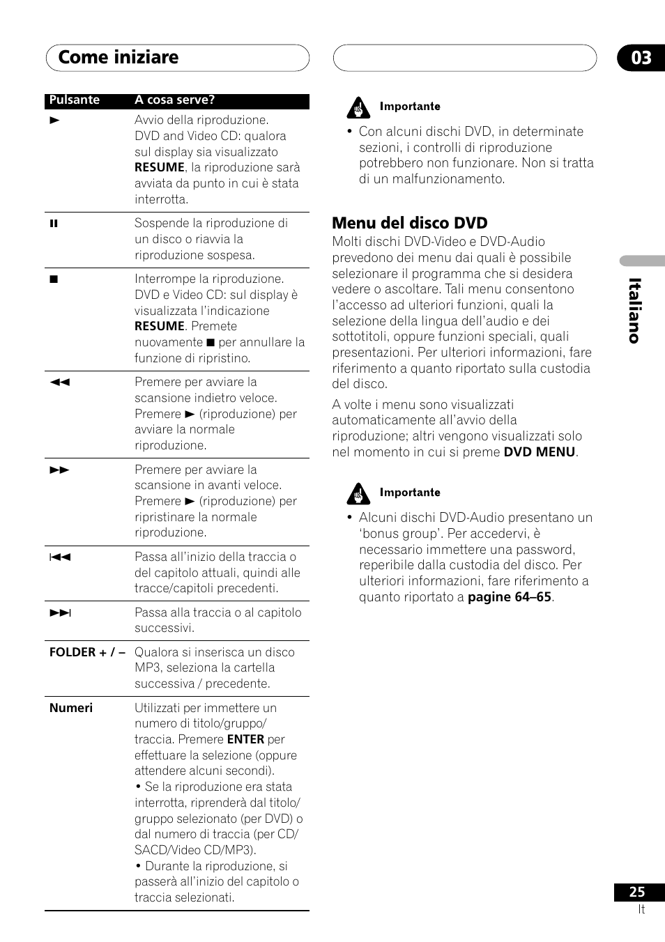 Menu del disco dvd, Come iniziare 03, Italiano | Pioneer NS-DV1000 User Manual | Page 25 / 180