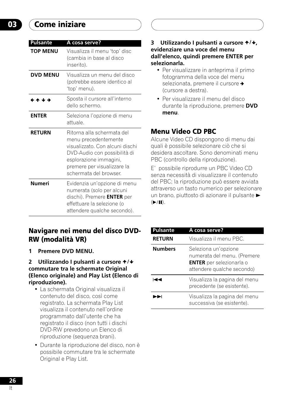 Come iniziare 03, Navigare nei menu del disco dvd- rw (modalità vr), Menu video cd pbc | Pioneer NS-DV1000 User Manual | Page 26 / 180