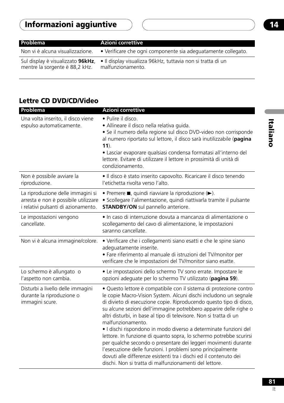 Lettre cd dvd/cd/video, Informazioni aggiuntive 14, Italiano | Pioneer NS-DV1000 User Manual | Page 81 / 180