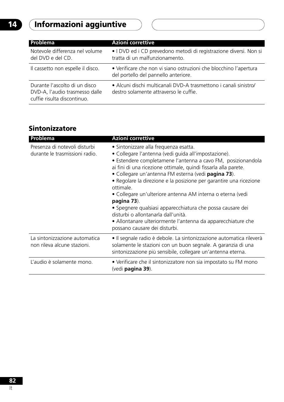 Sintonizzatore, Informazioni aggiuntive 14 | Pioneer NS-DV1000 User Manual | Page 82 / 180