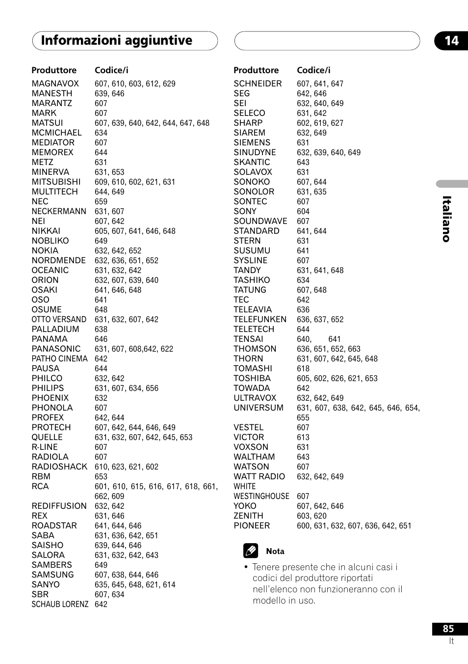 Informazioni aggiuntive 14, Italiano | Pioneer NS-DV1000 User Manual | Page 85 / 180