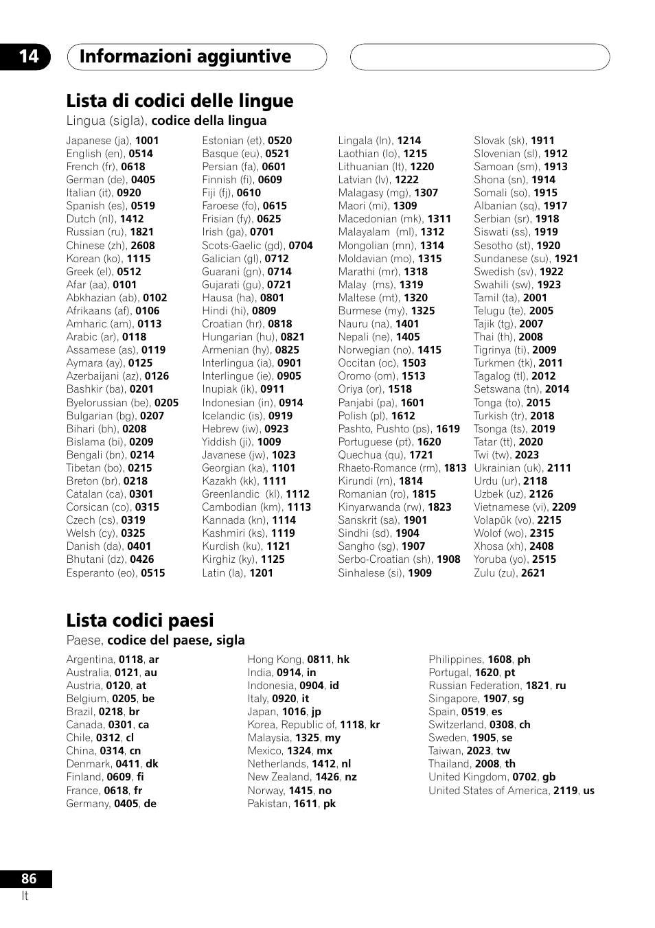 Lista di codici delle lingue lista codici paesi, Informazioni aggiuntive 14, Lista di codici delle lingue | Lista codici paesi, Lingua (sigla), codice della lingua, Paese, codice del paese, sigla | Pioneer NS-DV1000 User Manual | Page 86 / 180