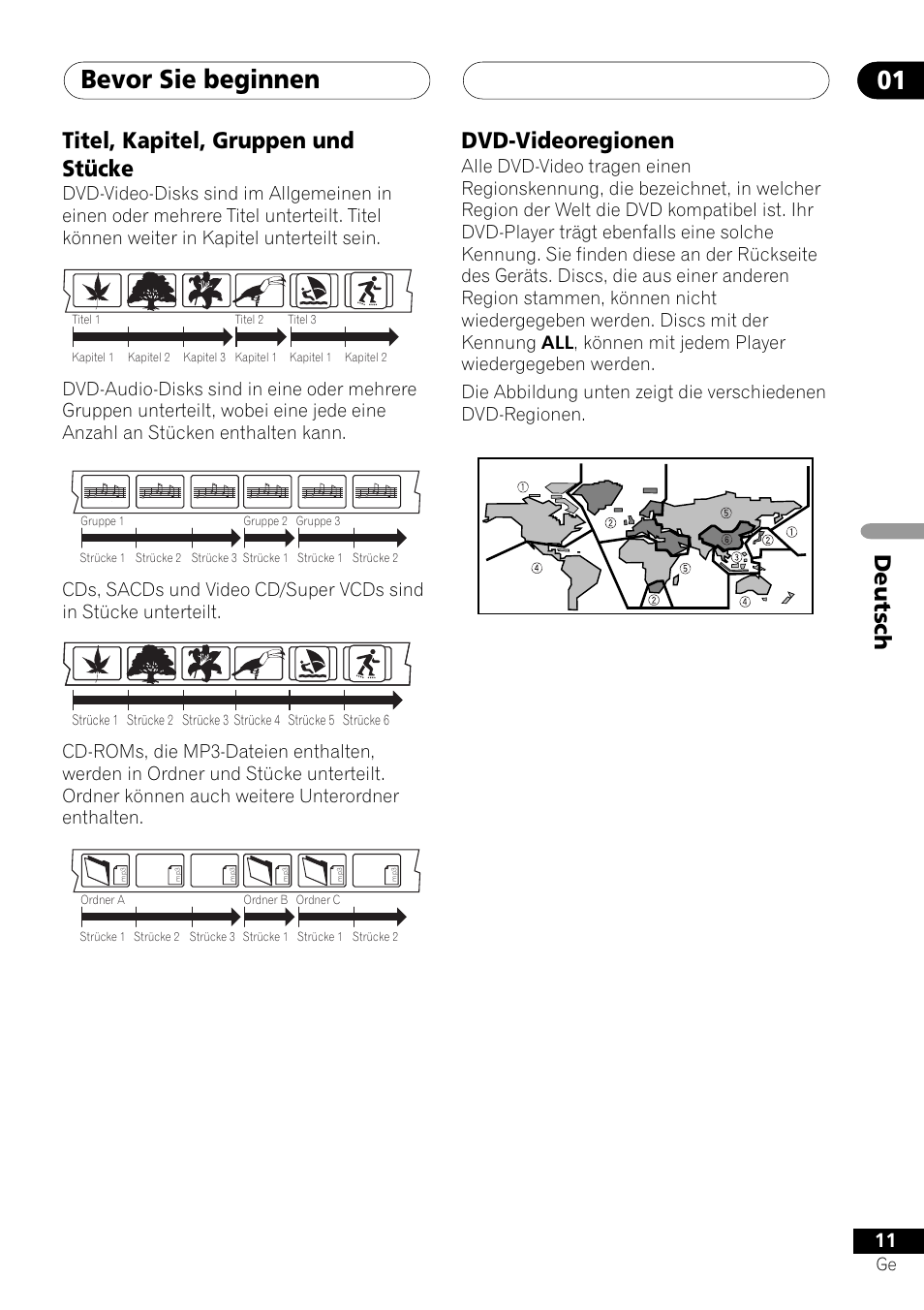 Bevor sie beginnen 01, Deutsch titel, kapitel, gruppen und stücke, Dvd-videoregionen | Pioneer NS-DV1000 User Manual | Page 99 / 180