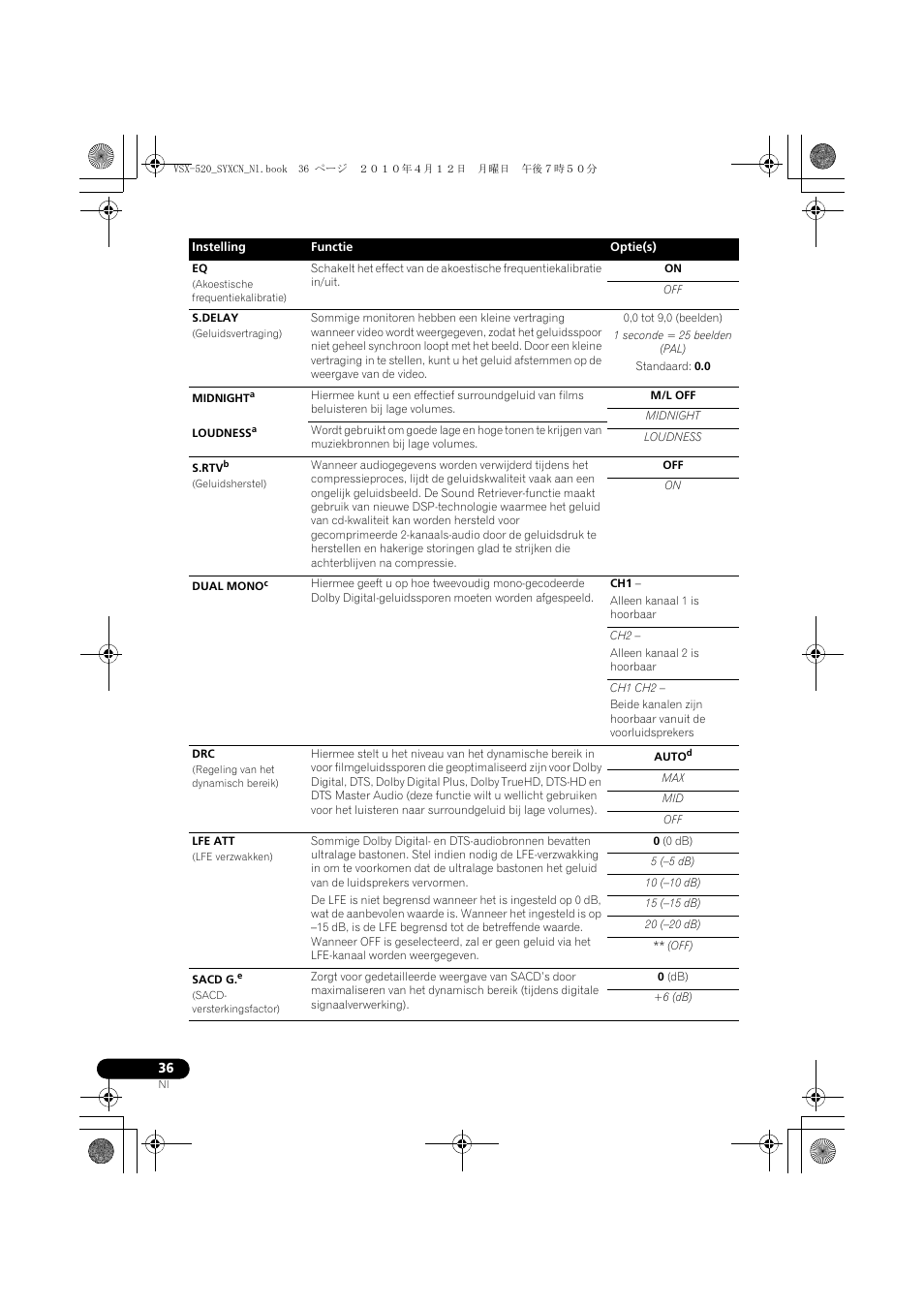 0,0 tot 9,0 (beelden), 1 seconde = 25 beelden (pal), Standaard: 0.0 | M/l off, Midnight, Loudness, Autod, 0 (0 db), 5 (-5 db), 10 (-10 db) | Pioneer VSX-520-S User Manual | Page 148 / 228
