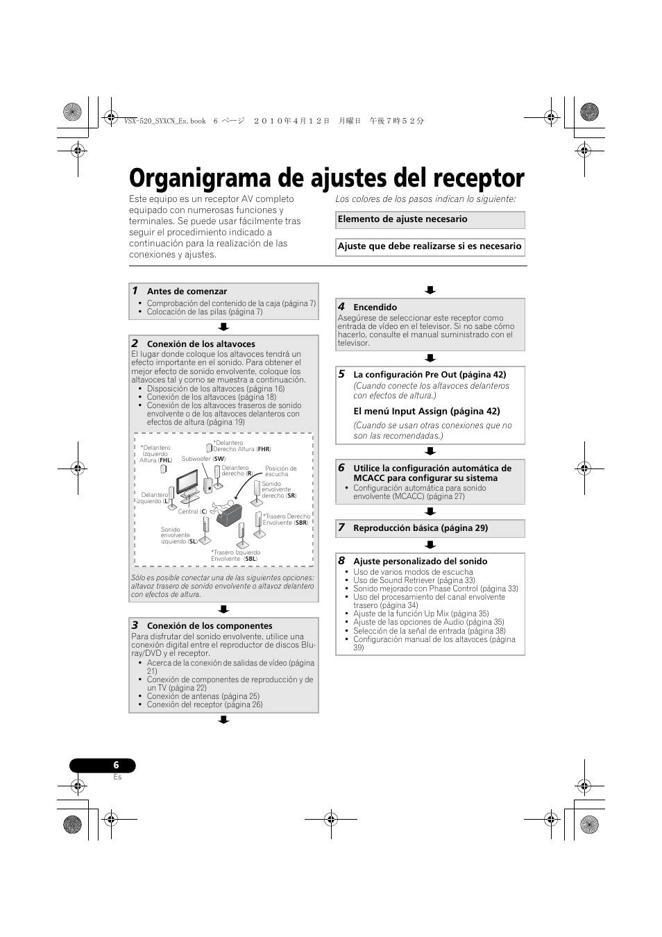 Organigrama de ajustes del receptor, Los colores de los pasos indican lo siguiente | Pioneer VSX-520-S User Manual | Page 174 / 228