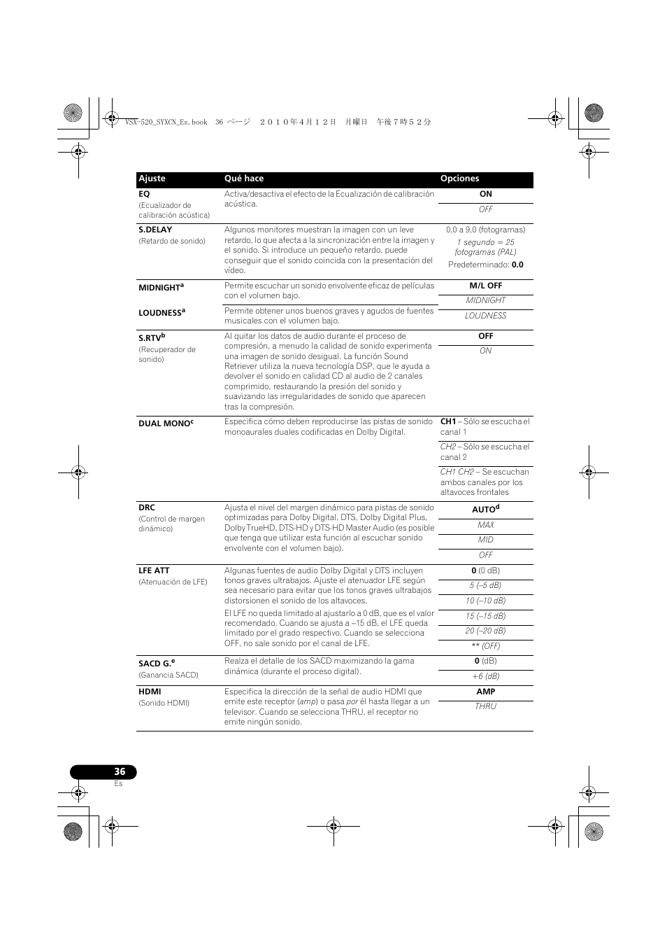 0,0 a 9,0 (fotogramas), 1 segundo = 25 fotogramas (pal), Predeterminado: 0.0 | M/l off, Midnight, Loudness, Autod, 0 (0 db), 5 (-5 db), 10 (-10 db) | Pioneer VSX-520-S User Manual | Page 204 / 228