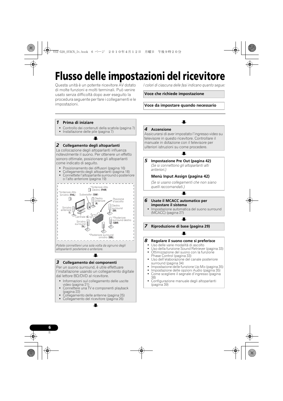 Flusso delle impostazioni del ricevitore | Pioneer VSX-520-S User Manual | Page 6 / 228