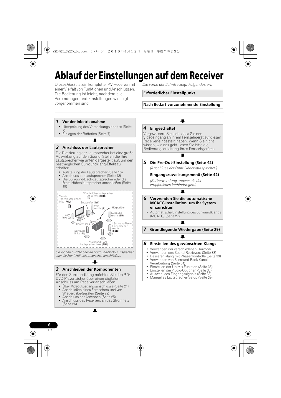 Ablauf der einstellungen auf dem receiver, Die farbe der schritte zeigt folgendes an | Pioneer VSX-520-S User Manual | Page 62 / 228