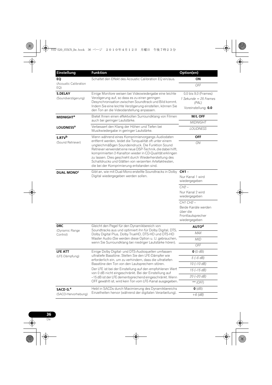 0,0 bis 9,0 (frames), 1 sekunde = 25 frames (pal), Voreinstellung: 0.0 | M/l off, Midnight, Loudness, Autod, 0 (0 db), 5 (-5 db), 10 (-10 db) | Pioneer VSX-520-S User Manual | Page 92 / 228