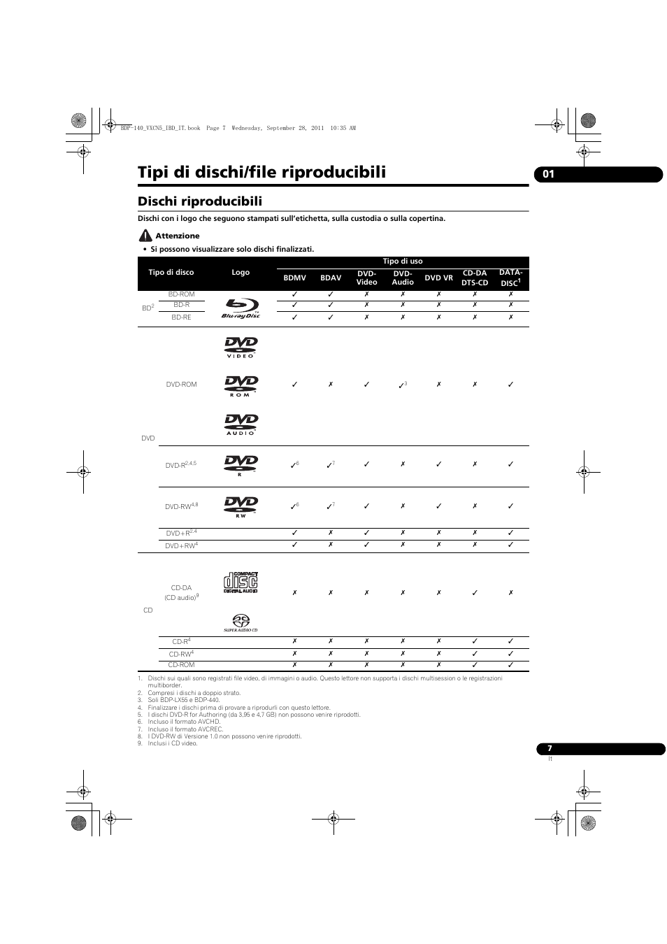 Pi di dischi/file riproducibili, Dischi, Riproducibili | Tipi di dischi/file riproducibili, Dischi riproducibili | Pioneer BDP-140 User Manual | Page 133 / 308