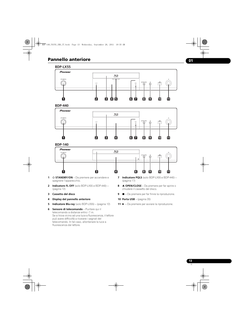 Pannello ante, Riore, Pannello anteriore | Pioneer BDP-140 User Manual | Page 139 / 308