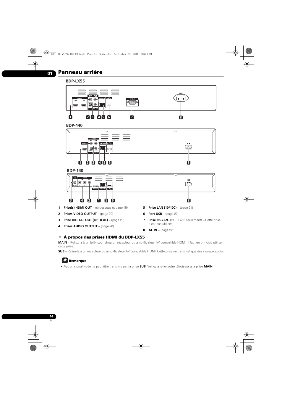 Panneau arrière | Pioneer BDP-140 User Manual | Page 14 / 308
