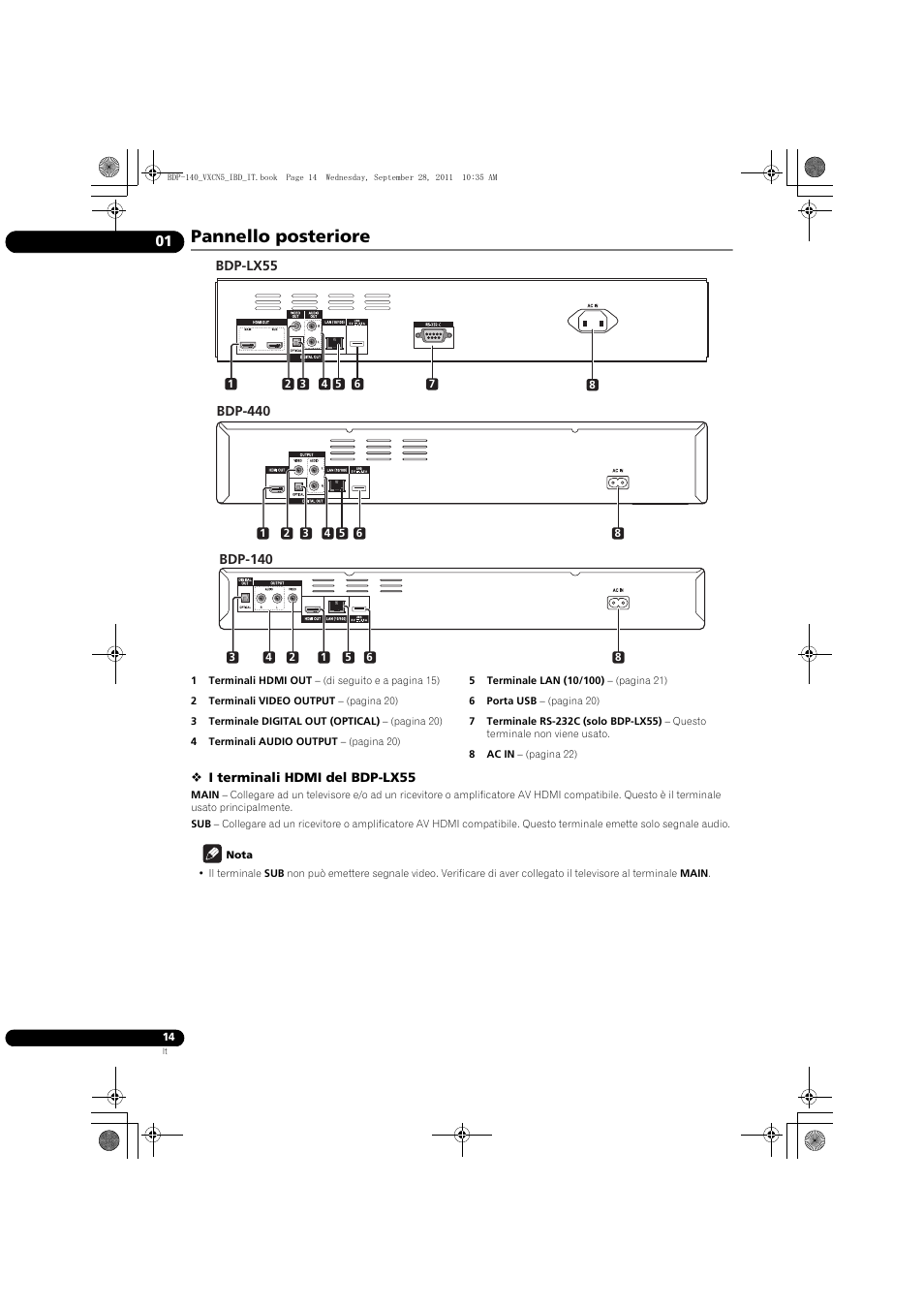 Pannello, Posteriore, Pannello posteriore | Pioneer BDP-140 User Manual | Page 140 / 308