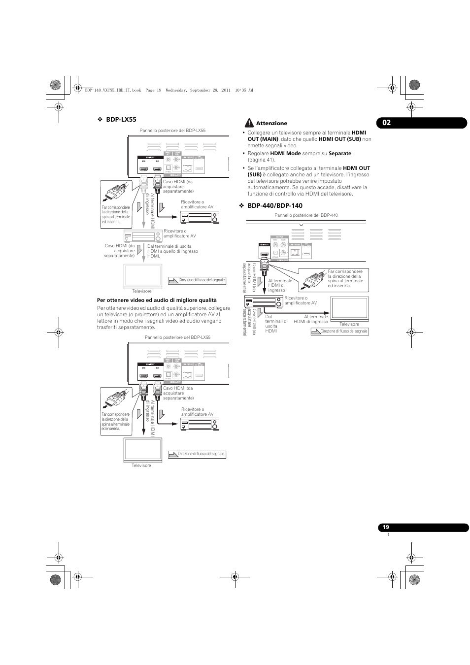 Bdp-lx55 | Pioneer BDP-140 User Manual | Page 145 / 308