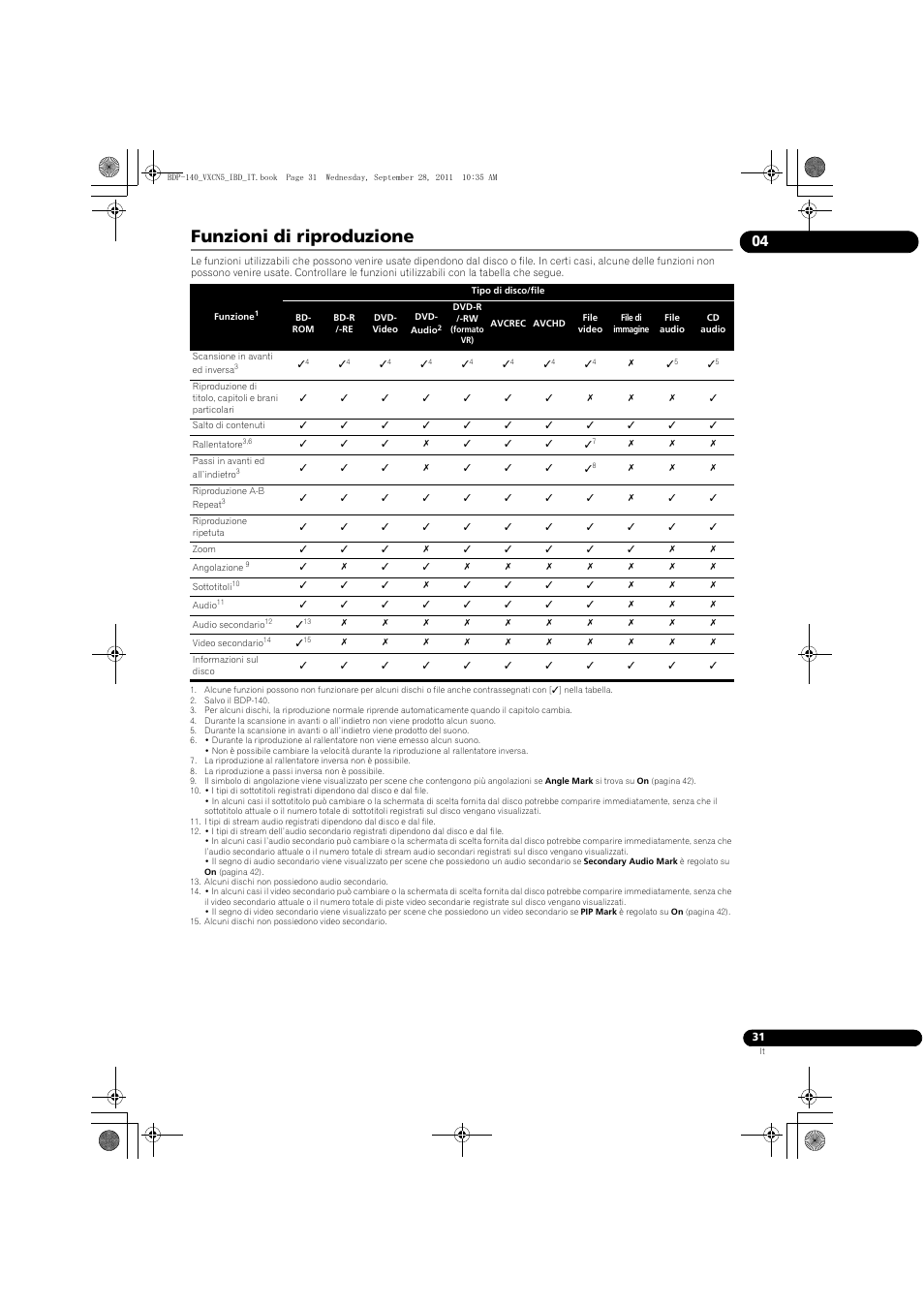 Funzioni di, Riproduzione, Funzioni di riproduzione | Pioneer BDP-140 User Manual | Page 157 / 308