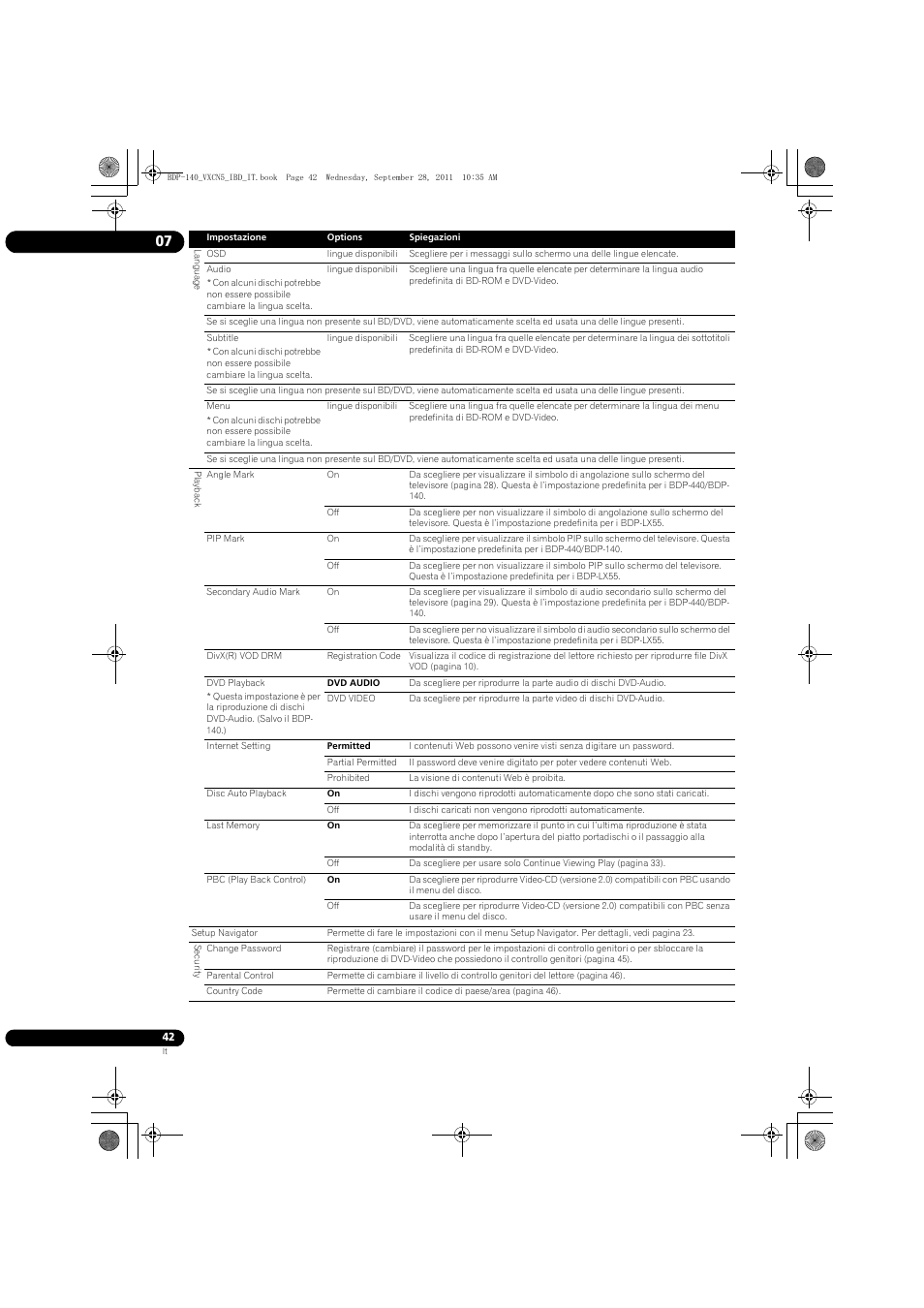 Pioneer BDP-140 User Manual | Page 168 / 308