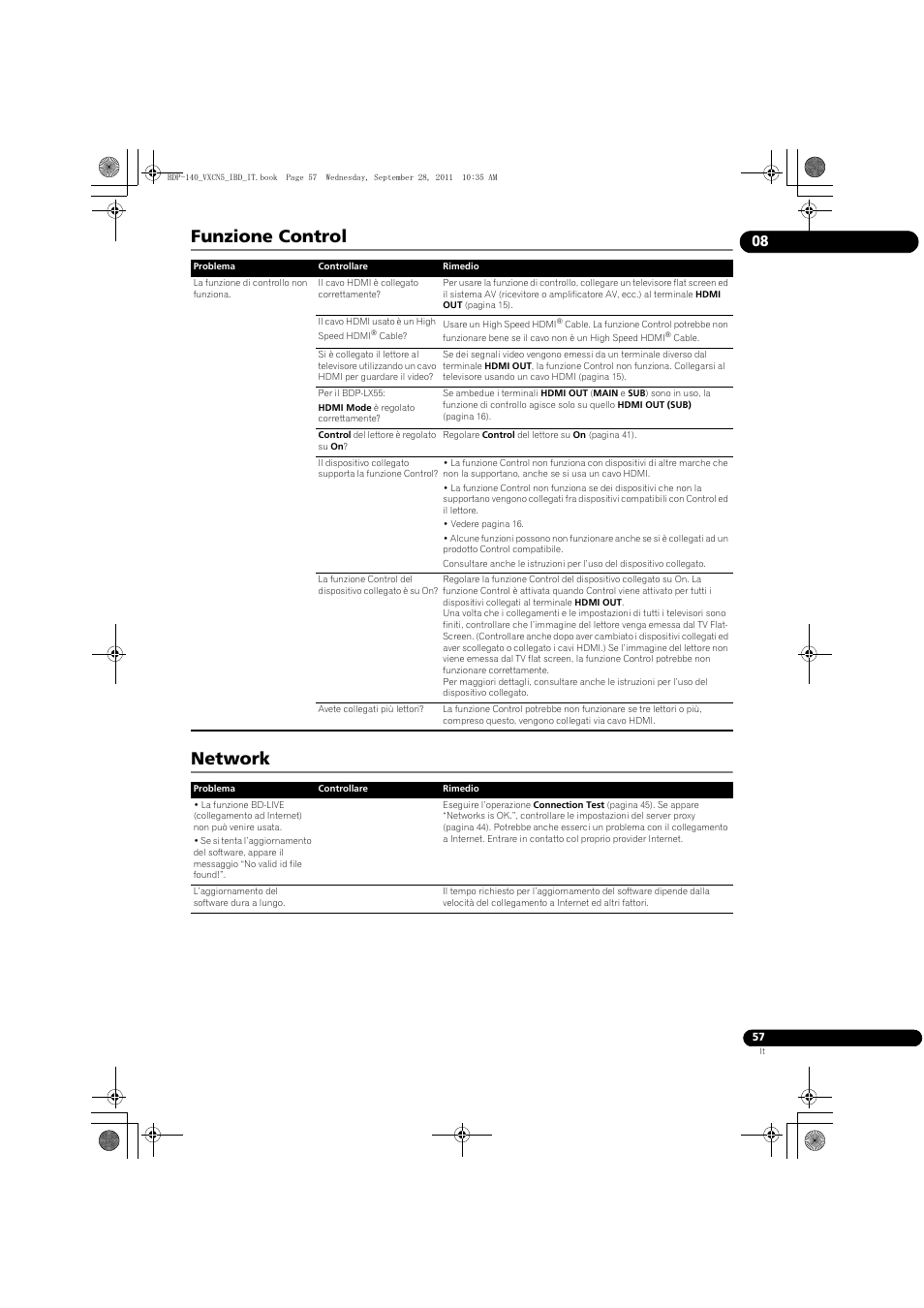 Funzione cont, Netwo, Funzione control network | Pioneer BDP-140 User Manual | Page 183 / 308