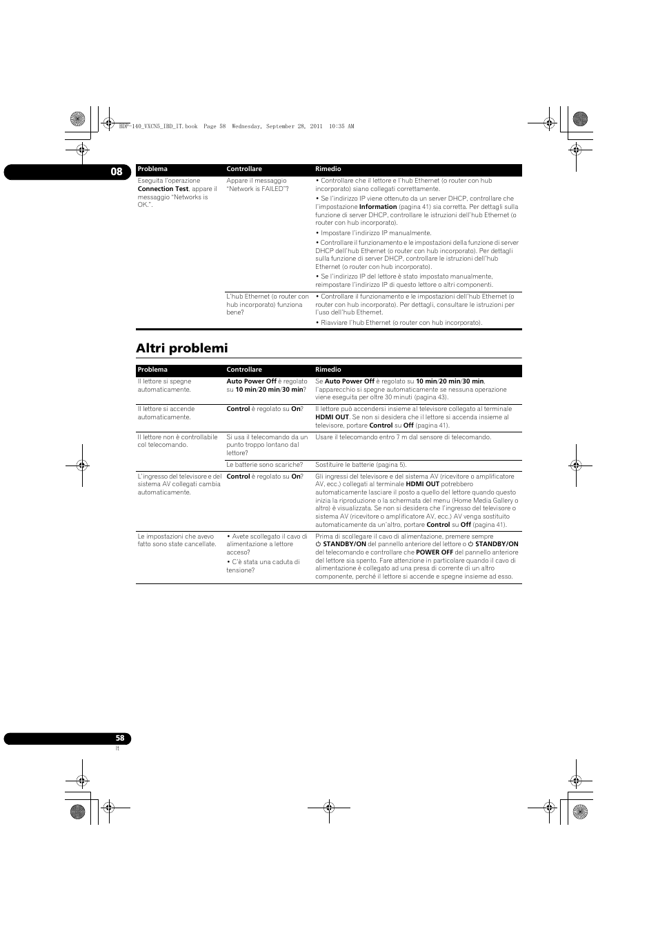 Ri problemi, Altri problemi | Pioneer BDP-140 User Manual | Page 184 / 308