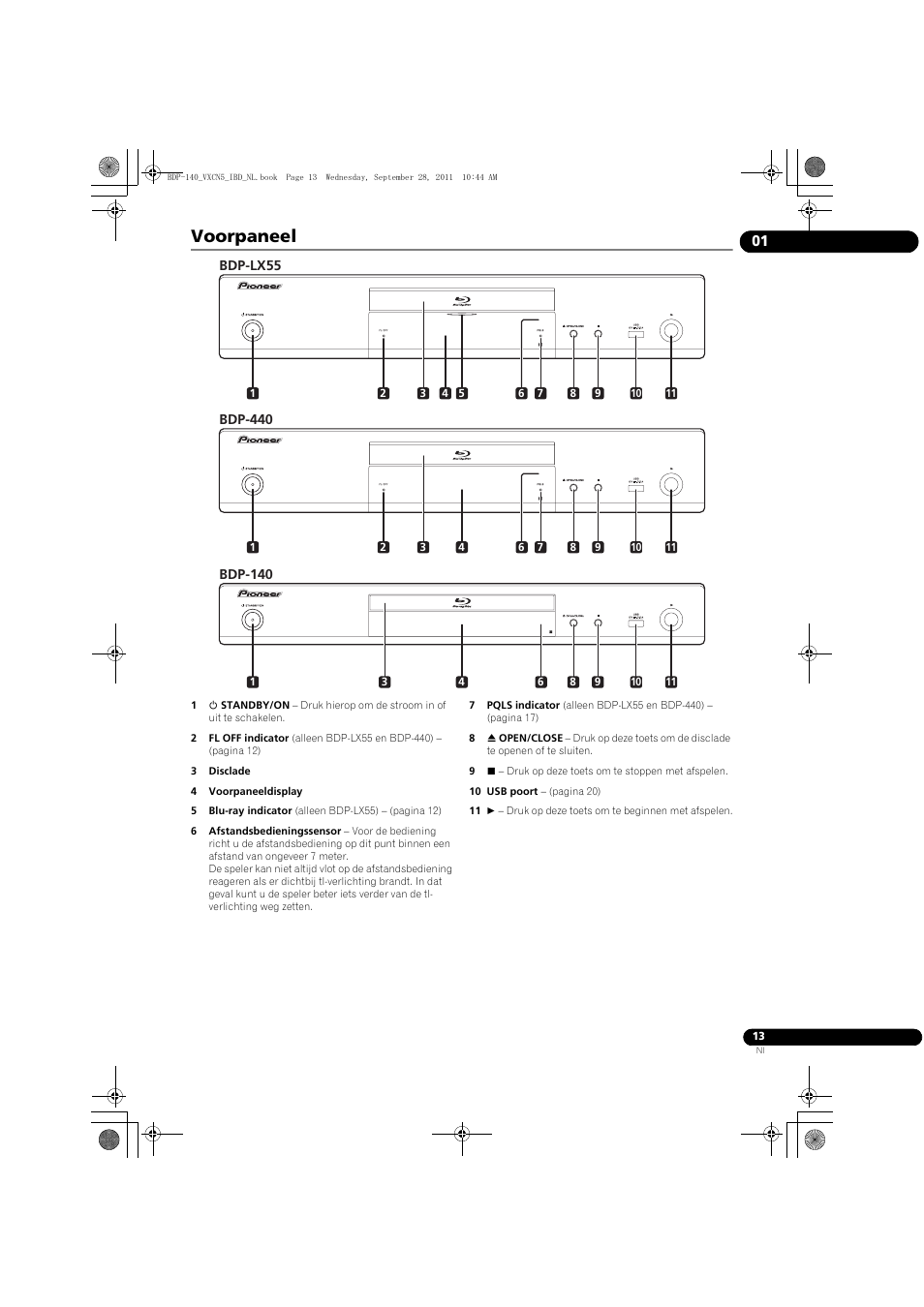 Voorpaneel | Pioneer BDP-140 User Manual | Page 199 / 308