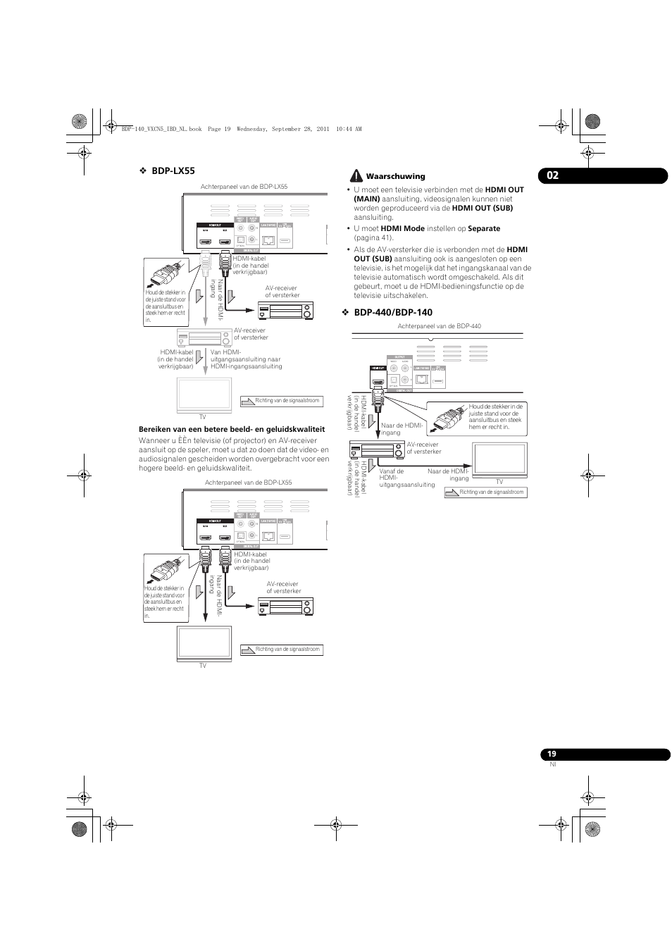 Bdp-lx55 | Pioneer BDP-140 User Manual | Page 205 / 308