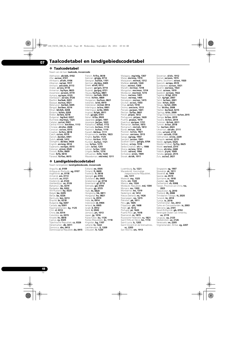 Taalcodetabel en land/gebiedscodetabel, Taalcodetabel, Land/gebiedscodetabel | Pioneer BDP-140 User Manual | Page 234 / 308
