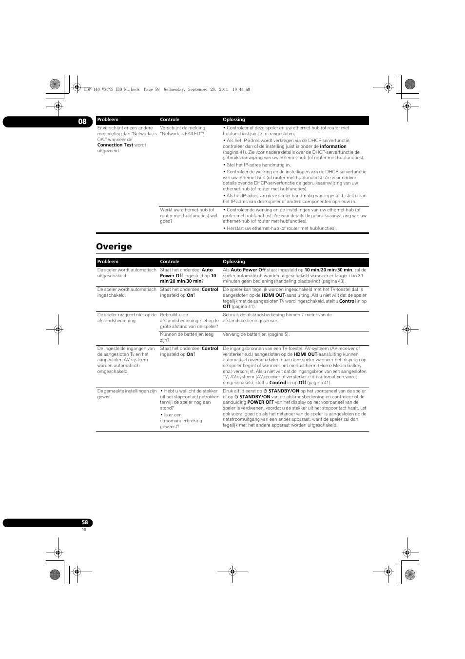 Overige | Pioneer BDP-140 User Manual | Page 244 / 308