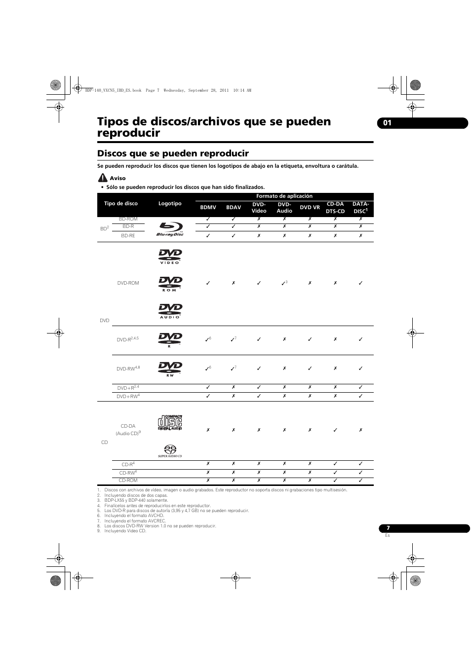 Tipos de discos/archivos que se pueden reproducir, Discos que se pueden reproducir | Pioneer BDP-140 User Manual | Page 253 / 308