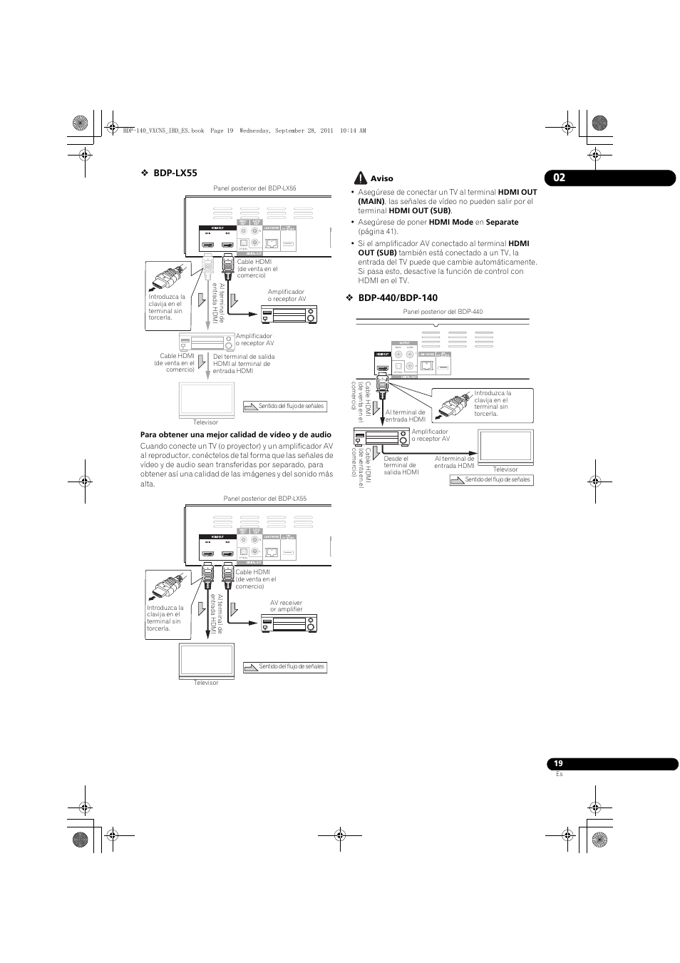 Bdp-lx55 | Pioneer BDP-140 User Manual | Page 265 / 308