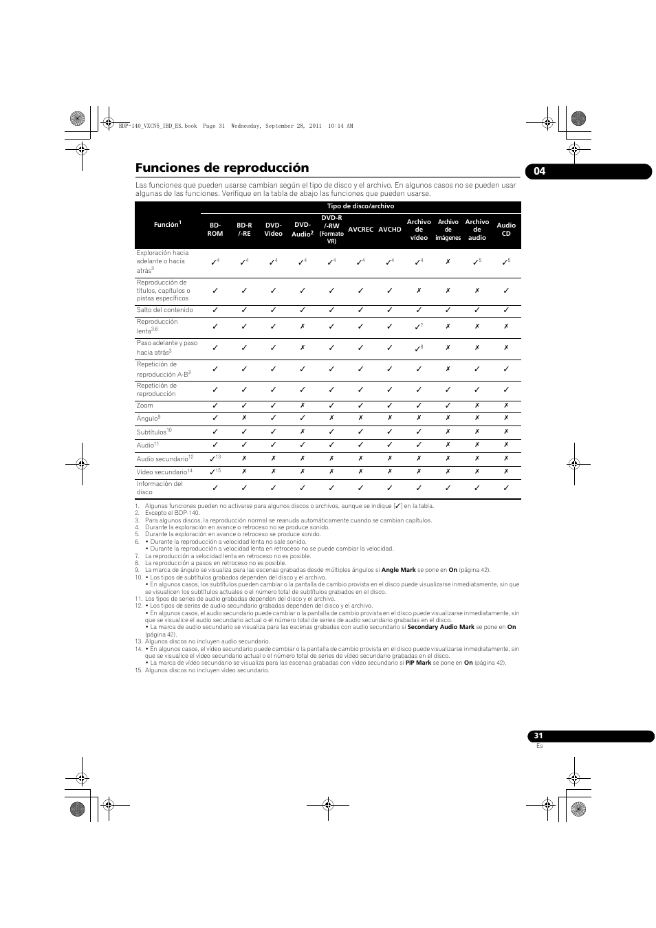 Funciones de reproducción | Pioneer BDP-140 User Manual | Page 277 / 308