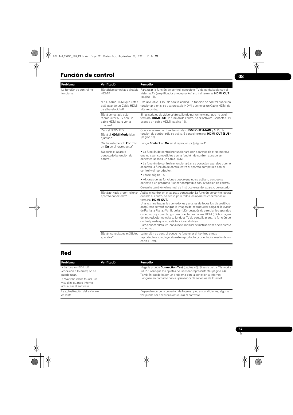 Función de control red | Pioneer BDP-140 User Manual | Page 303 / 308