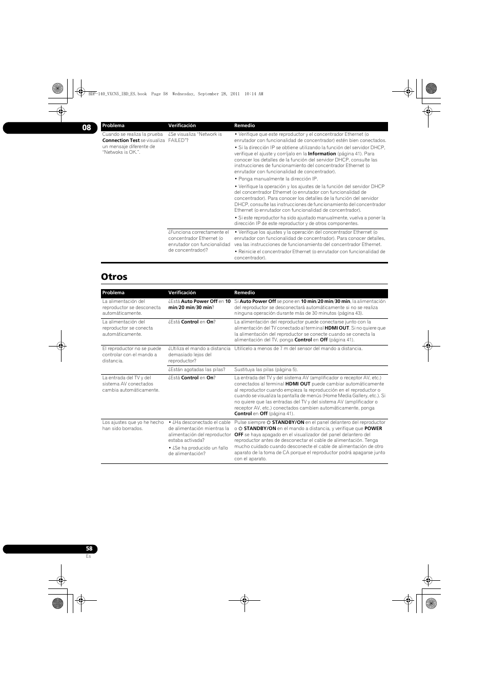 Otros | Pioneer BDP-140 User Manual | Page 304 / 308