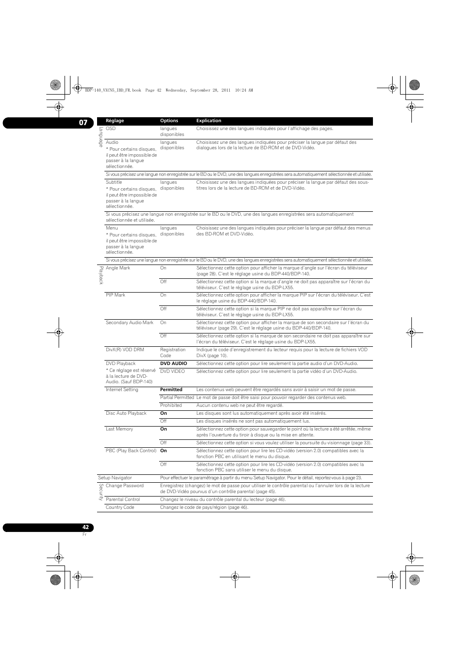 Pioneer BDP-140 User Manual | Page 42 / 308