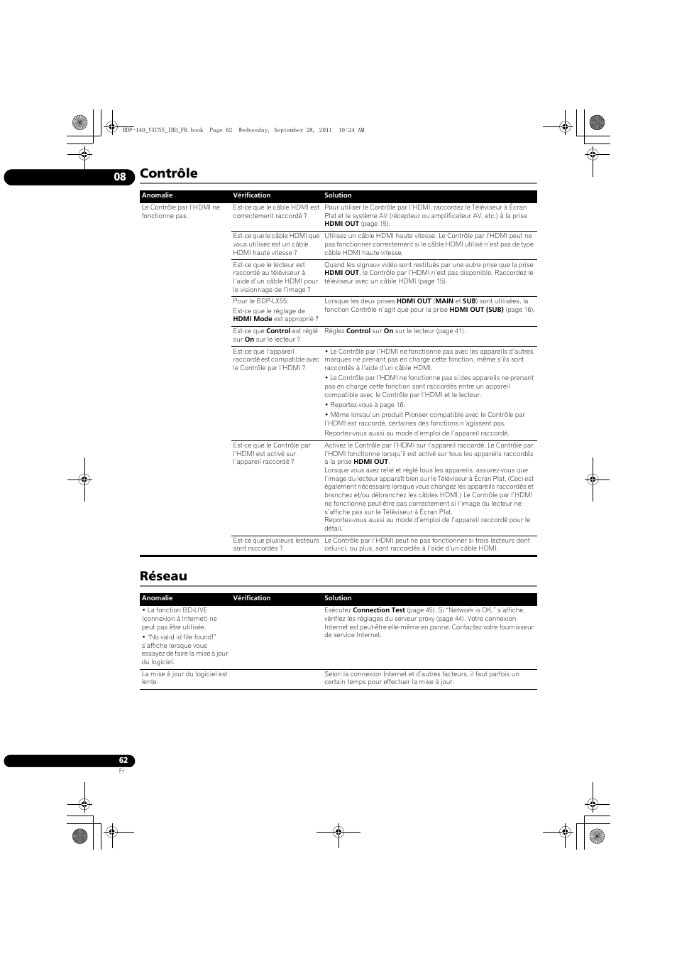 Contrôle réseau | Pioneer BDP-140 User Manual | Page 62 / 308