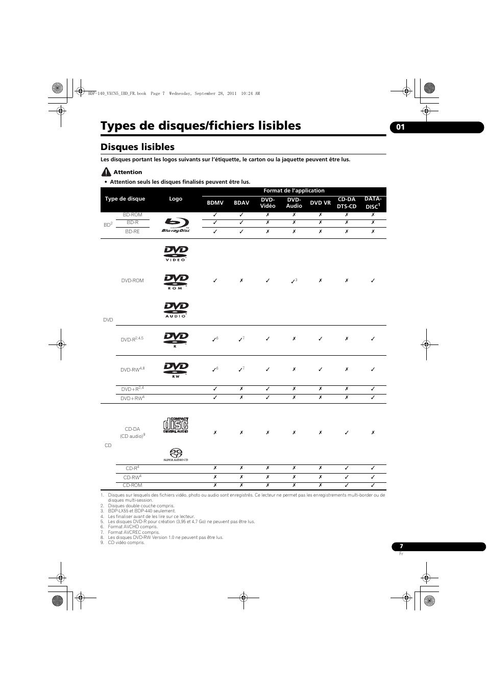 Types de disques/fichiers lisibles, Disques lisibles | Pioneer BDP-140 User Manual | Page 7 / 308